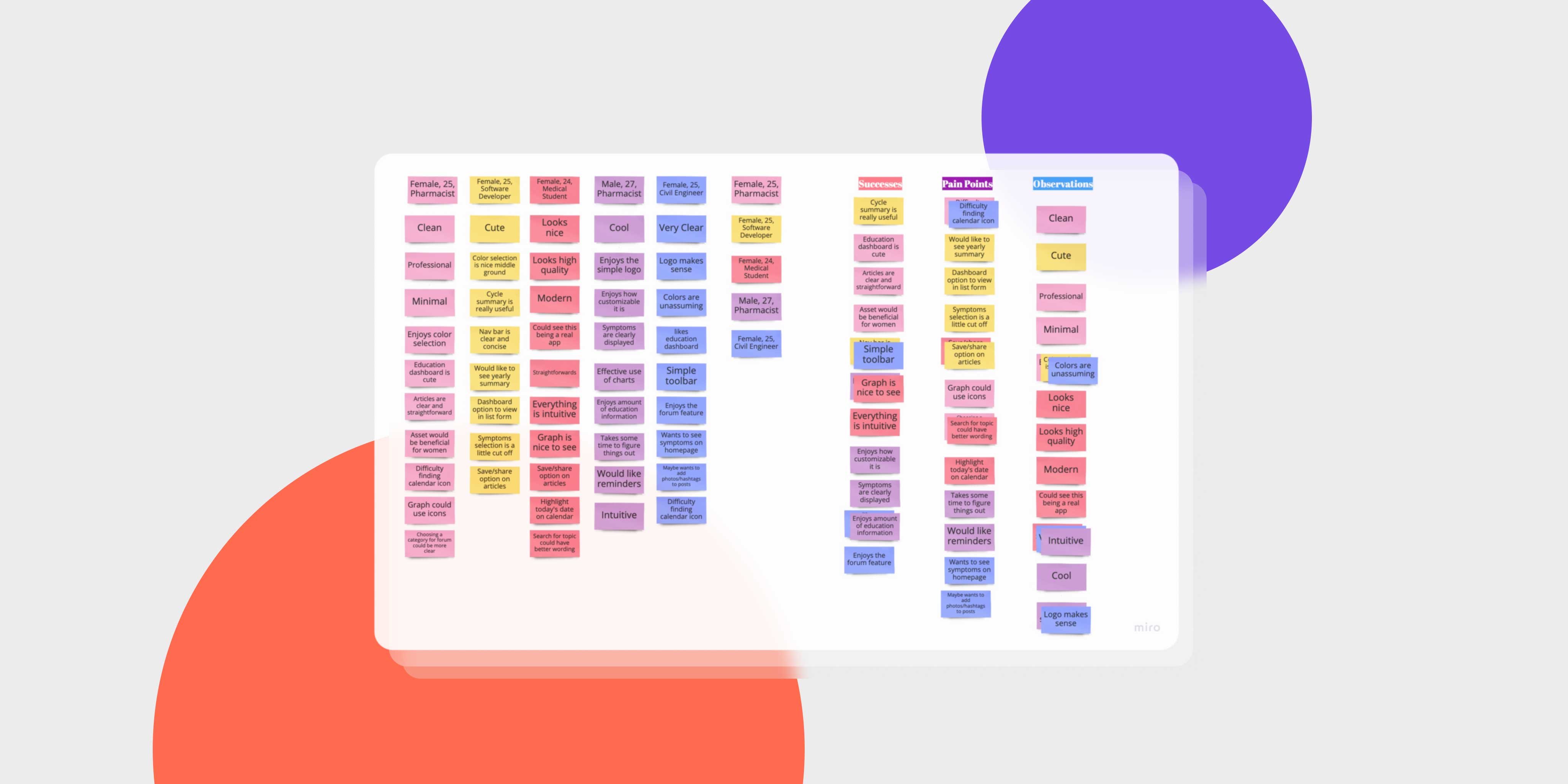 Shero app - case study